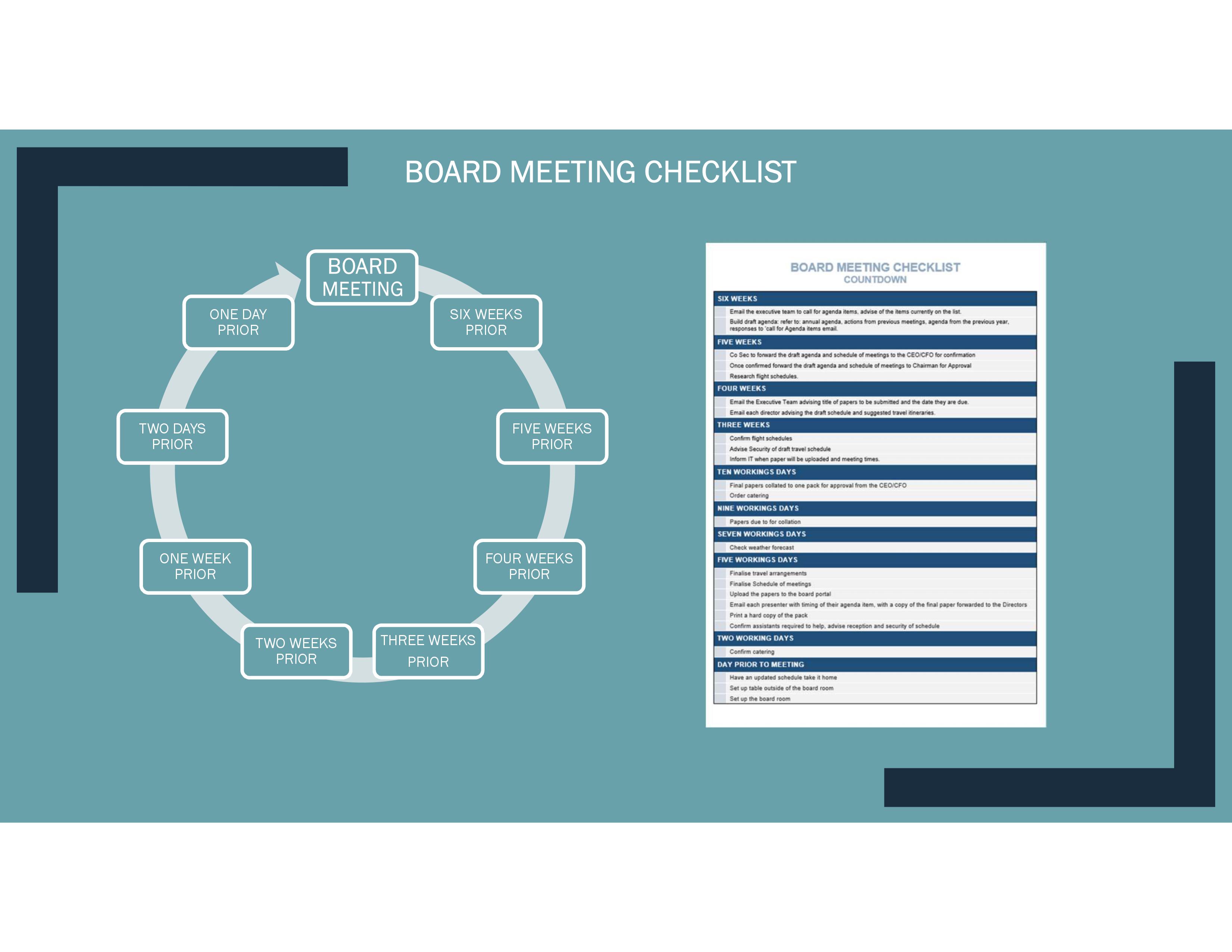 Board Meeting Checklist